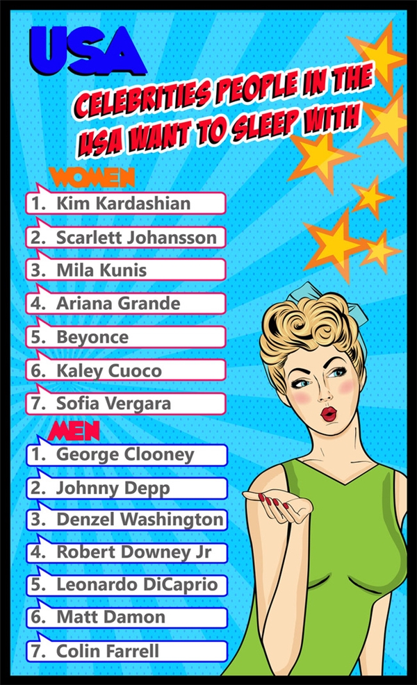 Bảng xếp hạng các ngôi sao được người Mỹ khao khát nhất.