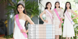 BTC Hoa hậu Việt Nam 2018 lên tiếng về bảng điểm chấm thi gây xôn xao