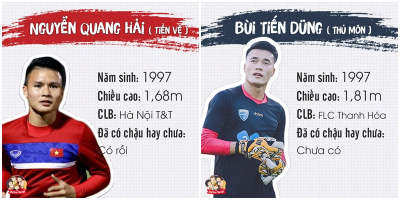 Các tuyển thủ U23 Việt Nam nhiều anh vẫn chưa "có chậu" đây các chị em ơi!