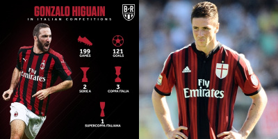 Liệu Higuain có vượt qua được "lời nguyền số 9" trong lịch sử AC Milan?