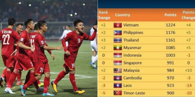 Báo châu Á "tiên đoán" thời khắc lịch sử của bóng đá Việt Nam ngay trước bán kết AFF Cup 2018
