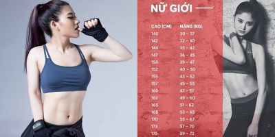 Cách chính xác nhất để quyết định vóc dáng chuẩn đẹp hay không: Bạn có nằm trong số đó?