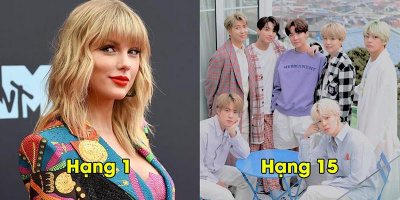 BTS lọt top 25 ngôi sao kiếm tiền nhiều nhất thế giới