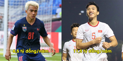 Chê cầu thủ Việt "nghèo" nhưng lương của "Messi Thái" thua xa Văn Hậu