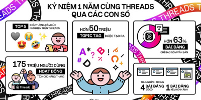 Nền tảng chia sẻ nội dung ngắn Threads kỉ niệm 1 năm ra mắt