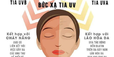 Sự thật về kem chống nắng và làn da mụn bạn cần biết