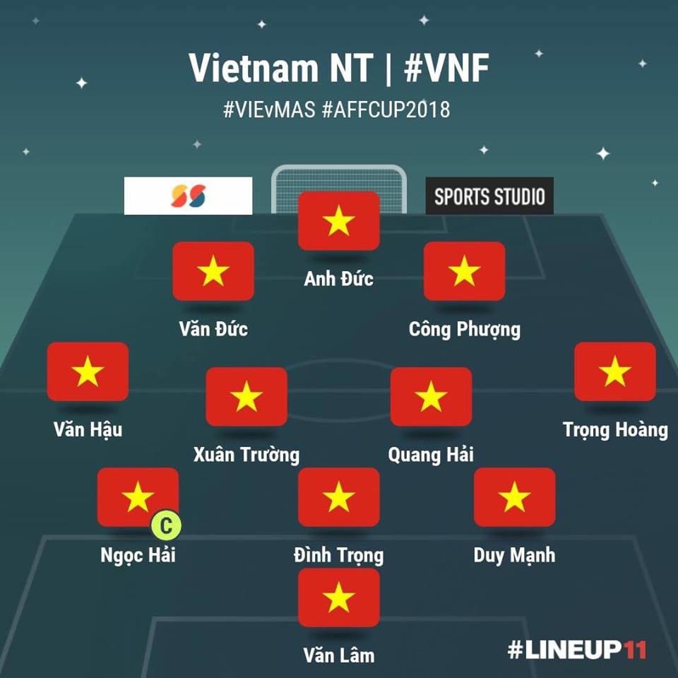 
Đội hình ra sân của ĐT Việt Nam trong trận đấu với ĐT Malaysia.