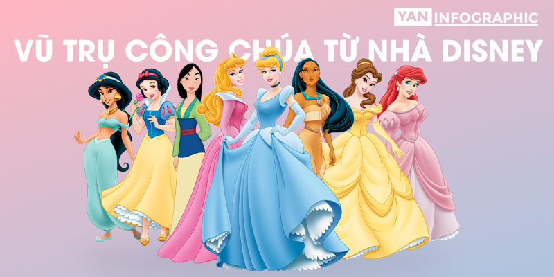 Infographic: Timeline sự xuất hiện của các công chúa nhà Disney 
