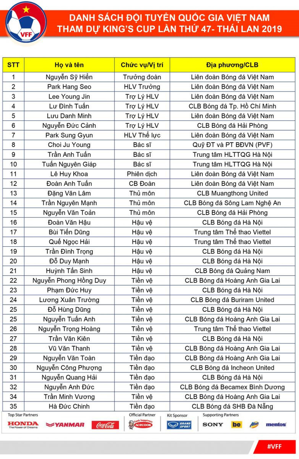  
Công Phượng có tên trong danh sách các cầu thủ được HLV Park Hang-seo gọi lên đội tuyển quốc gia tham dự King's Cup 2019