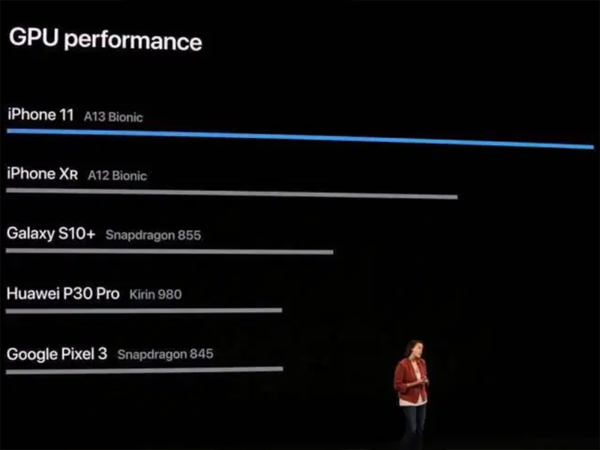  
Apple A13 đã có thể bỏ xa các đối thủ Android.