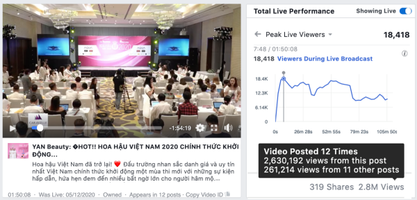  
Có thể thấy, livestream Họp báo Hoa hậu Việt Nam 2020 đã nhận được sự hậu thuẫn cực kỳ lớn của một dàn page khủng và mạnh tại Việt Nam. (Ảnh chụp màn hình)