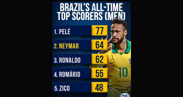 Neymar, Brazil, bóng đá, bong da, Peru, vòng loại world cup, ăn vạ, đóng kịch, gã hề