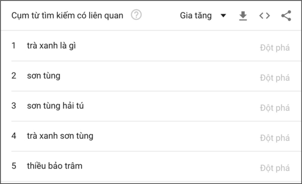  
Những từ khoá lọt top trending trên Google. (Ảnh: chụp màn hình) - Tin sao Viet - Tin tuc sao Viet - Scandal sao Viet - Tin tuc cua Sao - Tin cua Sao