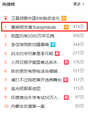No.1 hot search Weibo: Huỳnh Hiểu Minh chính thức có động thái ngầm phủ nhận tin đồn ly hôn Angelababy - Ảnh 2.