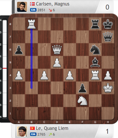 Lê Quang Liêm gây &quot;sốc&quot;, đánh bại &quot;Vua cờ&quot; Carlsen tại Oslo Esports Cup - Ảnh 4.