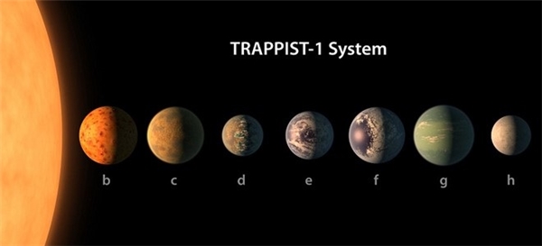 
Hệ hành tinh TRAPPIST-1, trong đó hành tinh f được cho là có thể tồn tại sự sống nhất. 