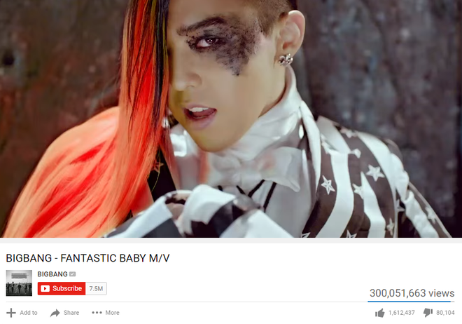 
Fantastic Baby vượt ngưỡng 300 triệu view, giúp Big Bang trở thành nhóm nhạc đầu tiên của K-Pop lập được kỷ lục "khủng" này.