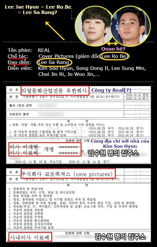 
Địa chỉ đăng ký kinh doanh của cả công ty Real và Cover Pictures (được khoanh màu xanh) đều trùng khớp với địa chỉ nhà riêng của Kim Soo Hyun tại Seoul. Tên 2 công ty (được khoanh màu đỏ) và giám đốc đại diện đều là Lee Ro Be (Lee Jae Hyun).