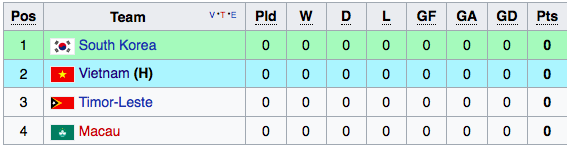 
Bảng I tại vòng loại U23 châu Á 2018.