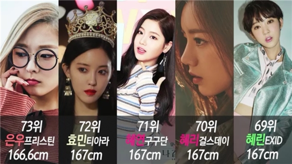 Đọ số đo chiều cao của các nữ thần tượng Kpop 