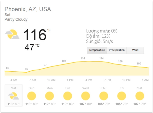 
Hiện tại đang là mùa nắng nóng cao điểm tại tiểu bang Arizona, nước Mỹ, nơi nhiệt độ lên đến 47oC đo được trong không khí và 76oC trên bê tông.