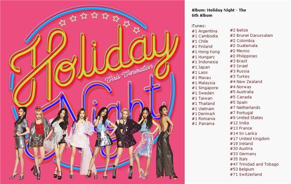 
Album Holiday Night của SNSD đứng đầu iTunes 20 quốc gia.