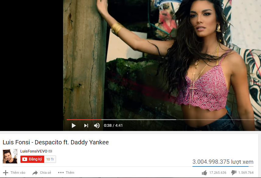 
Despacito vượt 3 tỷ lượt xem - trở thành MV đầu tiên lập được thành tích này.