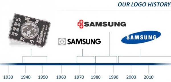 
Tên gọi Samsung qua các thời kì. 