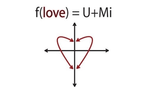 
Đáp án của những phép toán này chính là đồ thị ghép lại thành chữ "LOVE" vô cùng lãng mạn.​