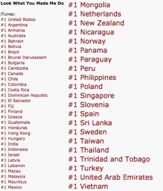 
Thành tích cực khủng của Look What You Made Me Do trên iTunes các nước.