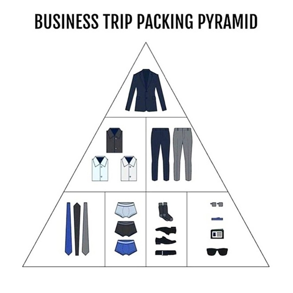 
Khi sắp xếp vali cho 1 chuyến công tác xa, hãy nhớ đến thứ tự các món cần mang theo như hình.