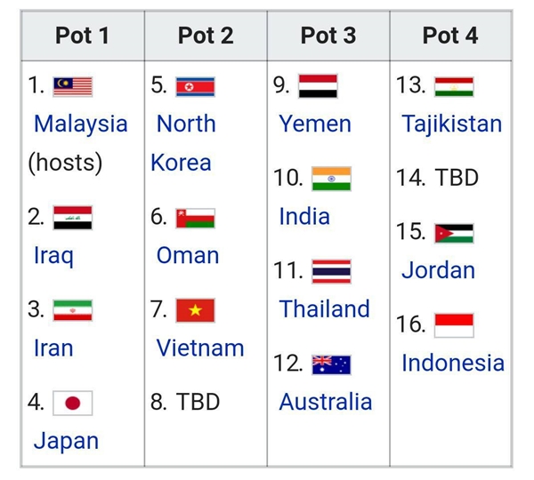 Bảng phân nhóm hạt giống chuẩn bị cho VCK U16 châu Á 2018 (Ảnh: Wiki)