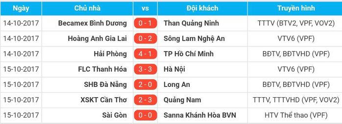 
Kết quả tổng hợp vòng 21 V-league 2017.