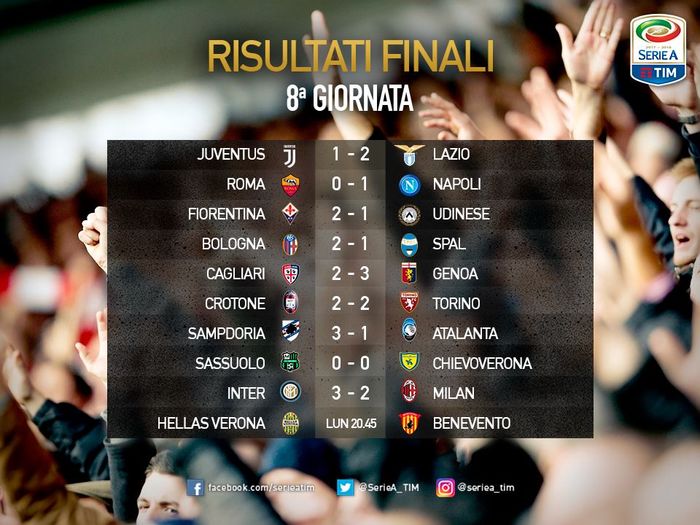 
Kết quả thi đấu vòng 8 Serie A 2017/18.