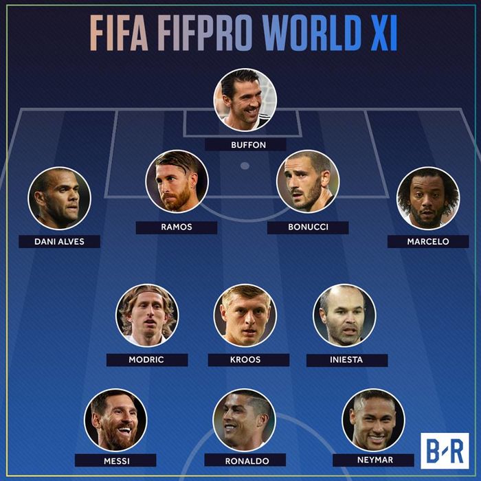 
Đội hình xuất sắc nhất thế giới năm 2017 vinh danh những cầu thủ góp mặt tại trận chung kết Champions League 2017. Real Madrid góp 5 cái tên trong khi Juventus cũng có 3 cầu thủ được vinh danh.