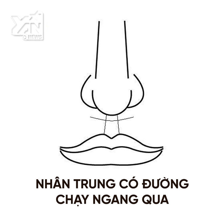 Cực hay: Xem nhân trung để biết tuổi thọ và tính cách của bạn, đúng tuyệt đối!