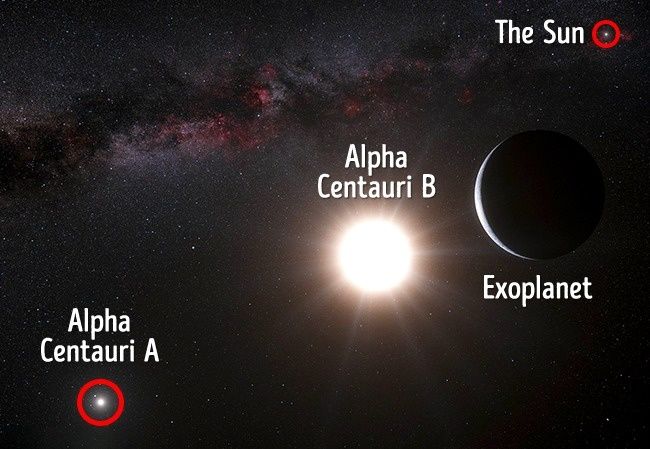 
Chúng ta sẽ tự mình khám phá một hệ sao mới trong vũ trụ để tìm kiếm sự sống ngoài hành tinh.