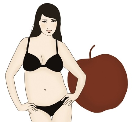 
“Chất béo” không đeo bám chặt lấy người có dáng quả táo.