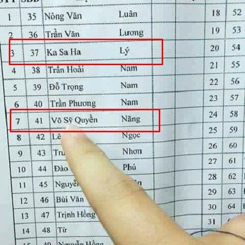 Những Cái Tên Độc Đáo Khó Đụng Hàng