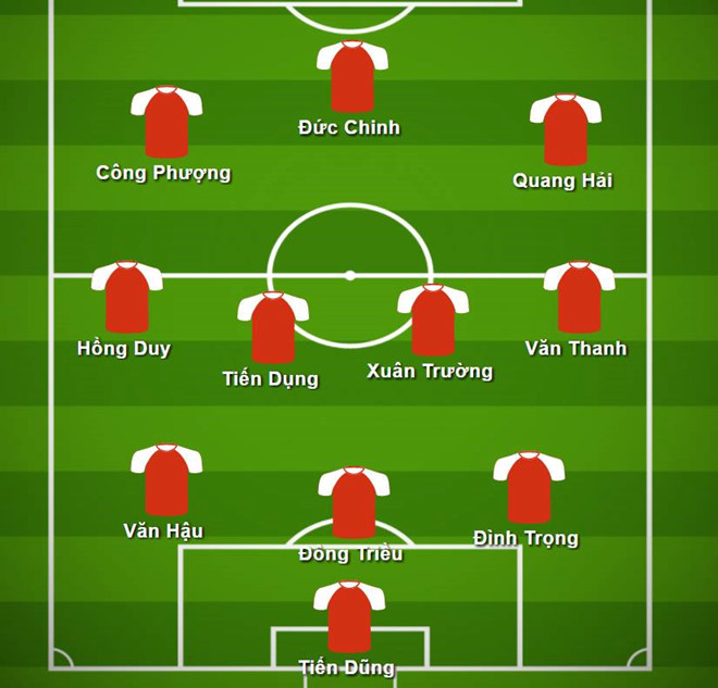 
Đội hình xuất phát dự kiến của U23 Việt Nam tối nay.