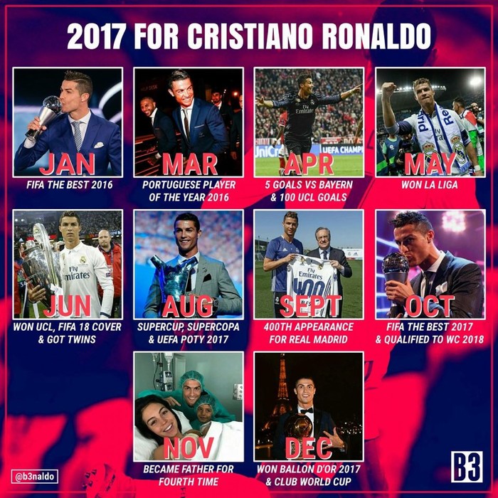 
Năm 2017 đầy ngọt ngào của Ronaldo.