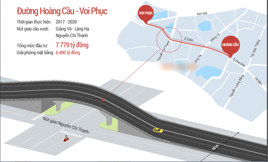 
Dự án xây dựng đường Vành đai 1 đoạn Hoàng Cầu - Voi Phục, thành phố Hà Nội.