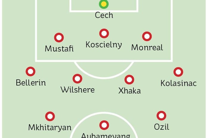 Arsenal sẽ đá như thế nào khi có Aubameyang và Mkhitaryan trong đội hình?