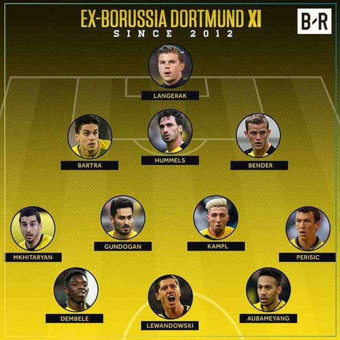 
Đội hình những người ngôi sao từng chơi cho Borussia Dortmund kể từ năm 2012.