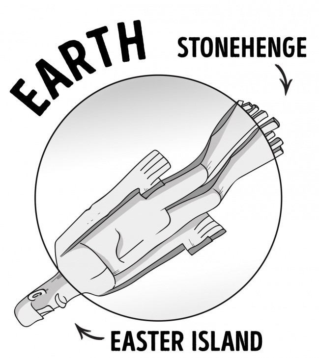 
Bạn đã từng nghe nói đến tảng đá hình đầu người Moai chưa? Có một giả thuyết cho rằng đây là một con người hoàn chỉnh đấy! Và chân của nó chính là Stonehenge, một vòng tròn cái tượng đá chồng lên nhau.