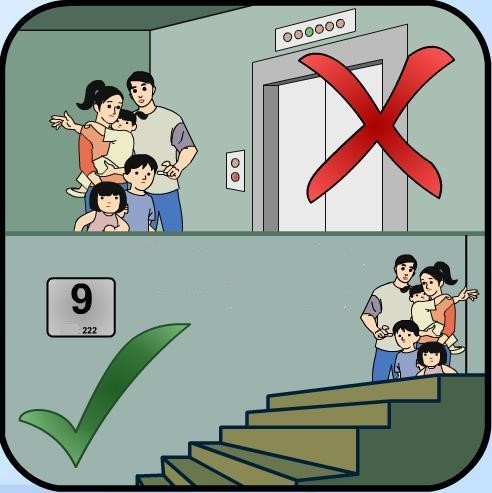 
Hãy nhớ, tuyệt đối không dùng thang máy khi có cháy.