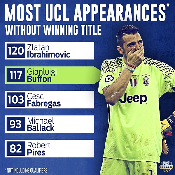 
5 trường hợp đáng tiếc nhất "vắng bóng" vinh quang cúp C1 Châu Âu trong kỷ nguyên Champions League.