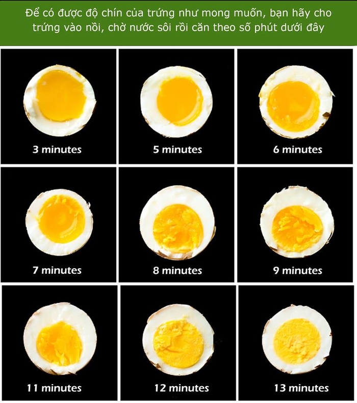 
Bắt đầu canh số phút khi nước sôi, sau đó bạn sẽ có được một quả trứng với độ chín mong muốn.