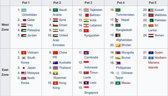 
Phân nhóm hạt giống vòng loại U23 Châu Á 2020 sắp tới.