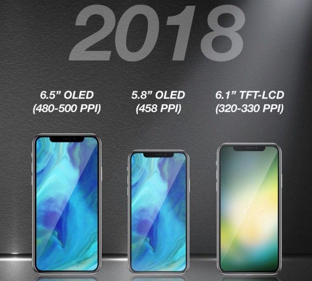 
Trước đó, Ming-Chi Kuo từng dự đoán Apple sẽ ra mắt 3 dòng iPhone mới trong năm 2018, với thiết kế đều lấy ý tưởng từ iPhone X.